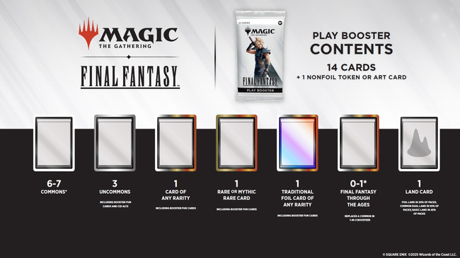Magic: The Gathering - FINAL FANTASY Play Booster